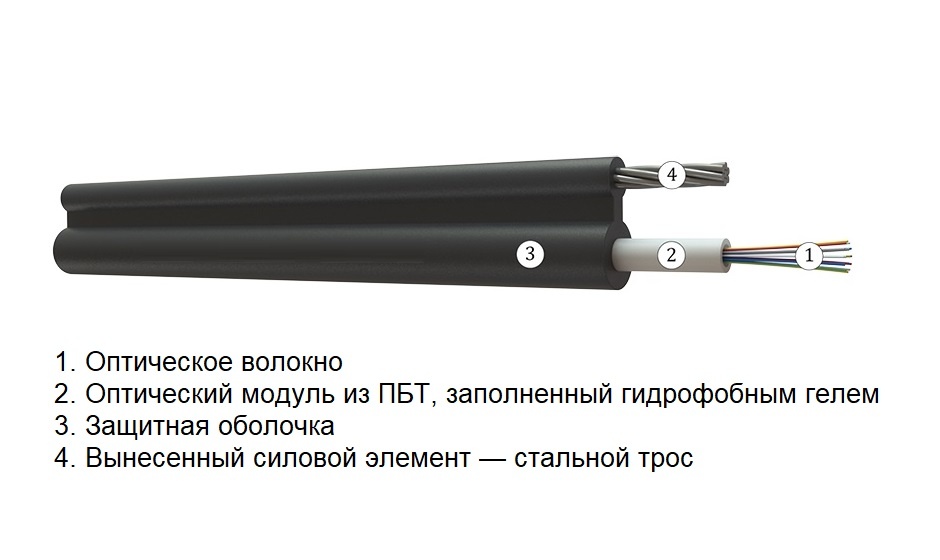 Кабель с выносным силовым элементом 