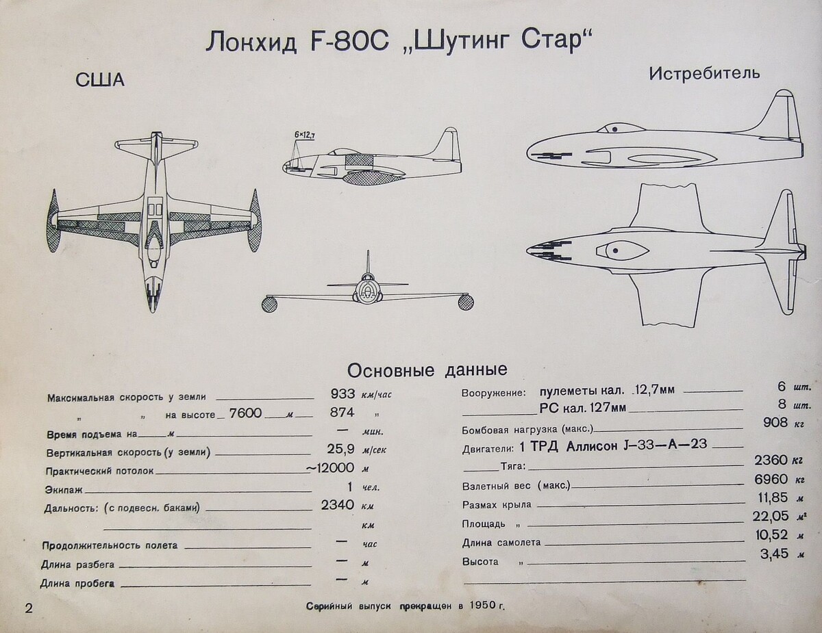 Таблица с основными данными истребителя Локхид F-80C «Шутинг Стар» в альбоме 