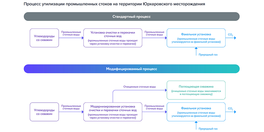 Источник: НОВАТЭК
