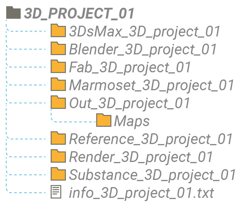 Ранее описывал эту структуру, теперь о том как такой каталог создать практически мгновенно