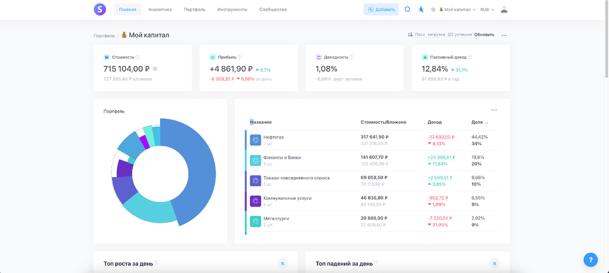 Мой текущий портфель