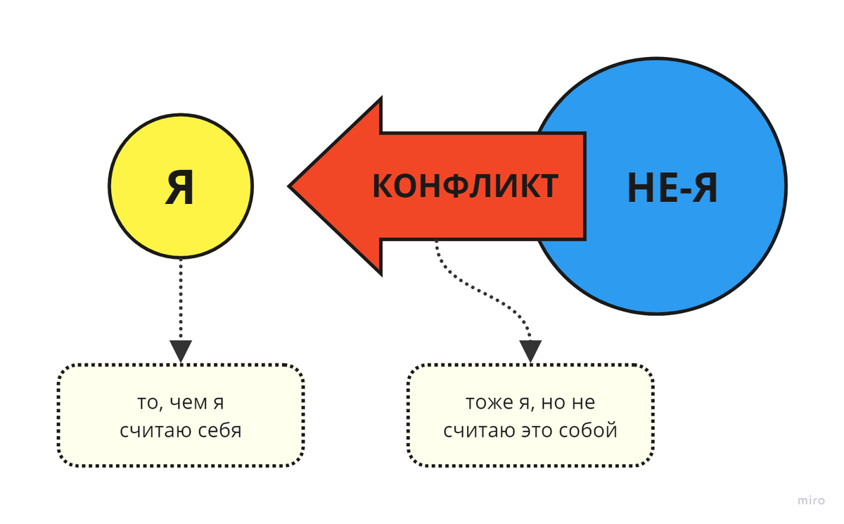 Мета-Персональная Терапия. Александр Волынский