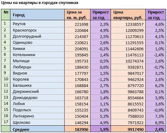 Источник: mirkvartir.ru