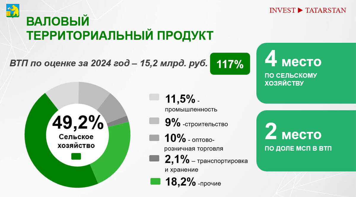 Нажмите, чтобы увеличить