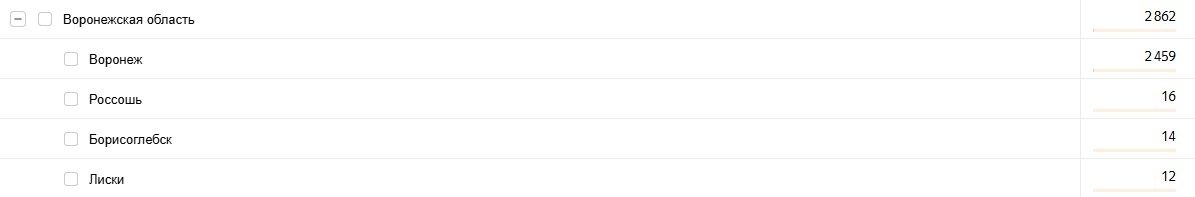 Статистика моего канала (количество визитов читателей)