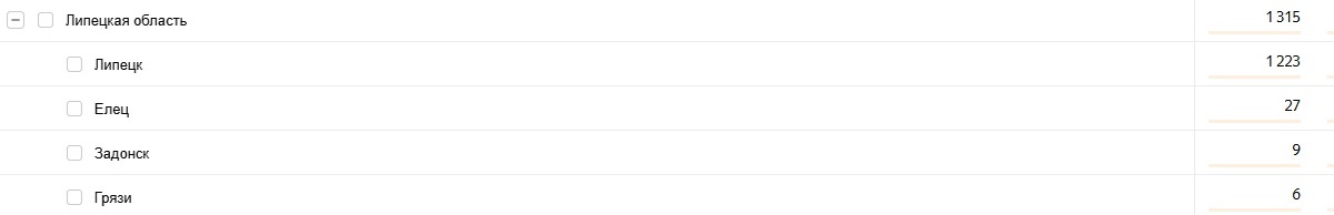 Статистика моего канала (количество визитов читателей)