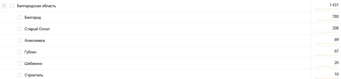 Статистика моего канала (количество визитов читателей)