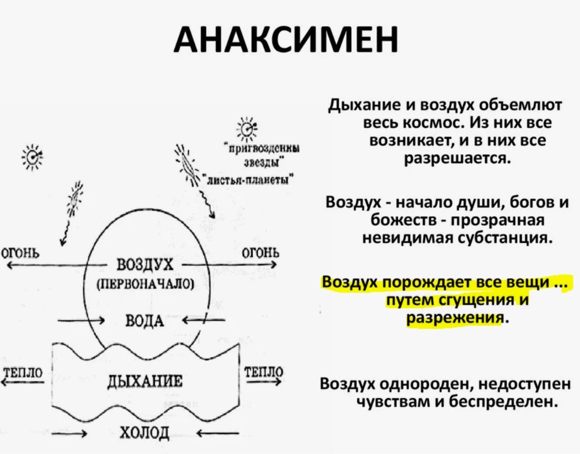 Рис. 1. Взято из интернета (свободный доступ).