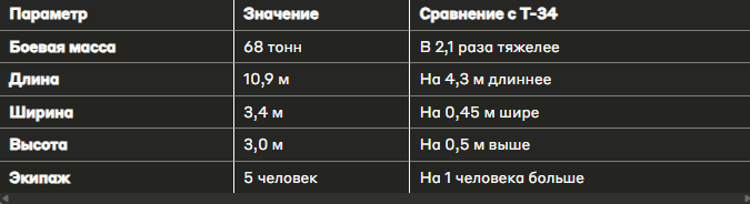 Сравнительная таблица