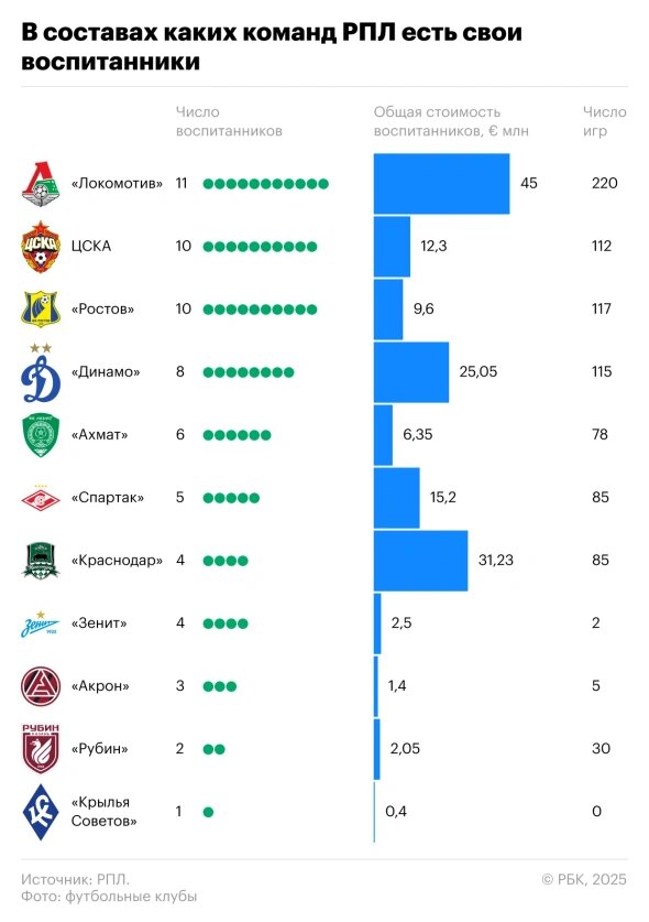 Изображение: РБК