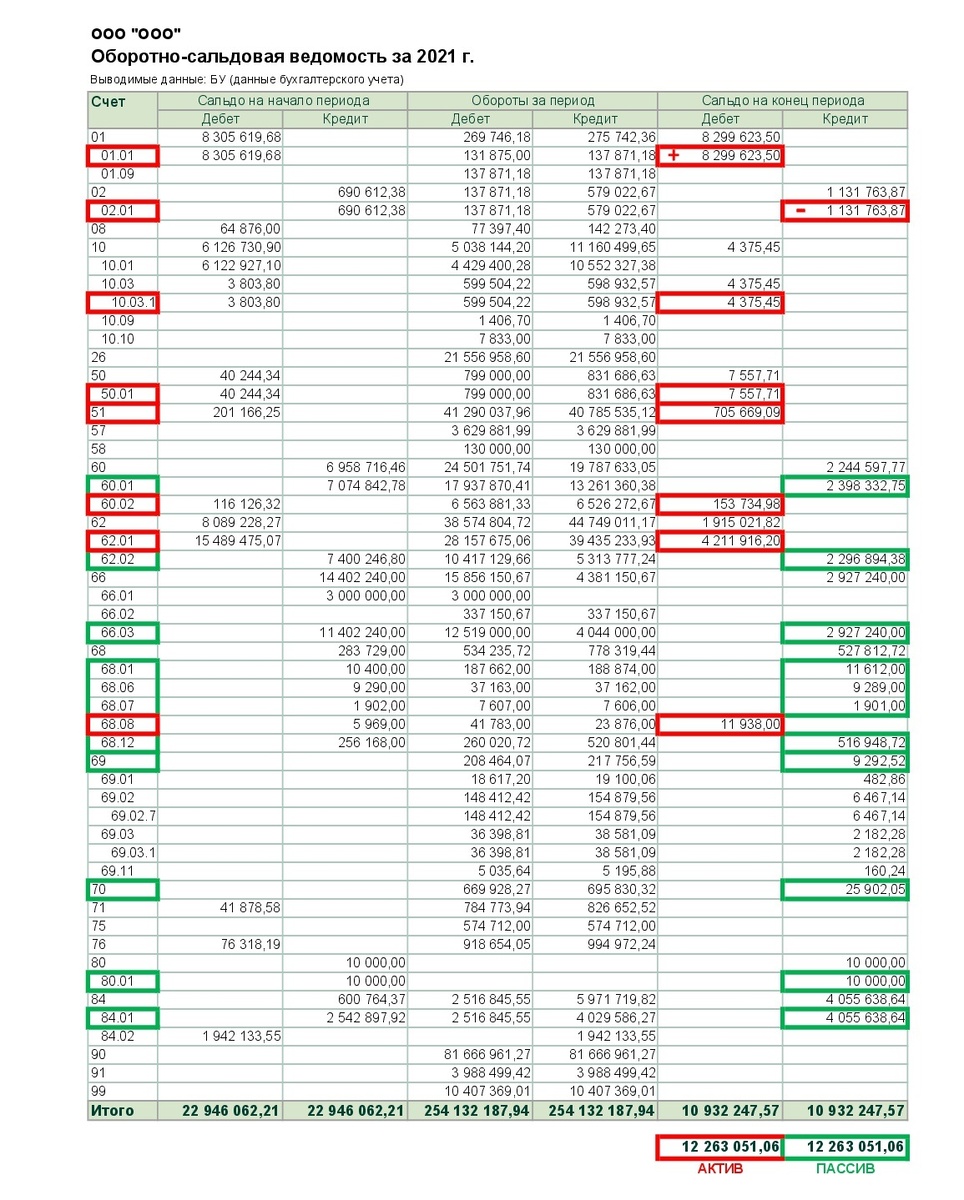 Пример проверки актива и пассива баланса по ОСВ.