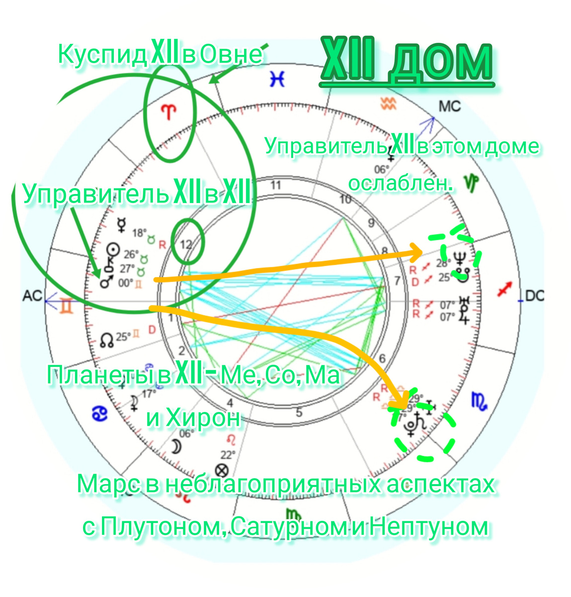 Мои составленные натальные карты 