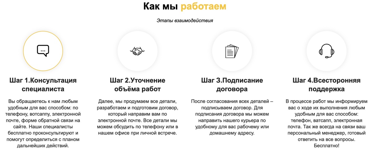 Этапы работы