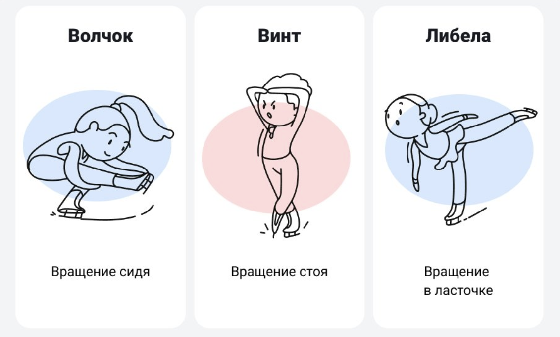 Три вращения в фигурном катании