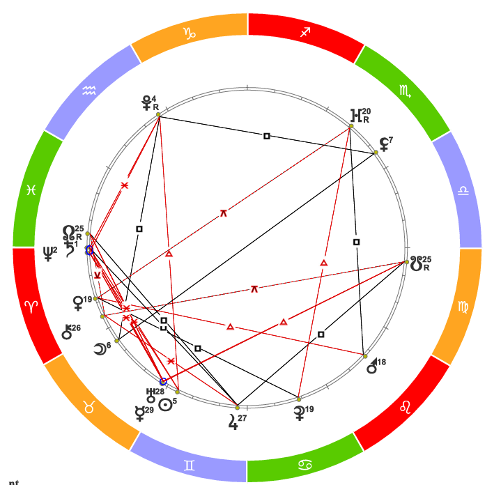 Космограмма на 25.05.2025г