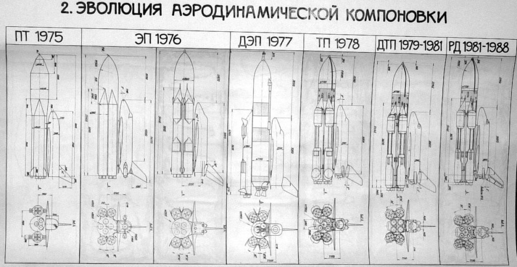 Этапы проектирования космической системы "Энергия-Буран"