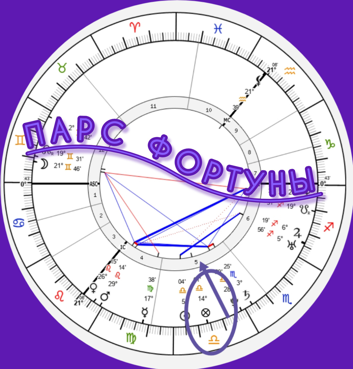 Мои составленные натальные карты 