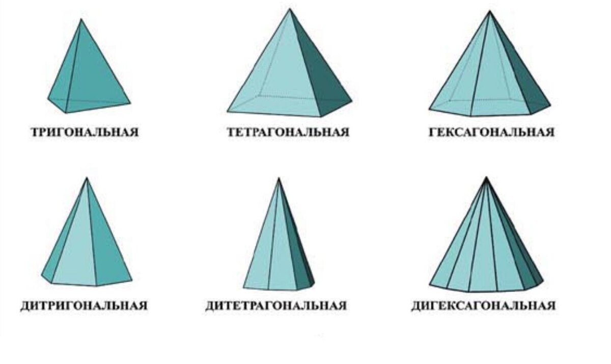 Классификация пирамид