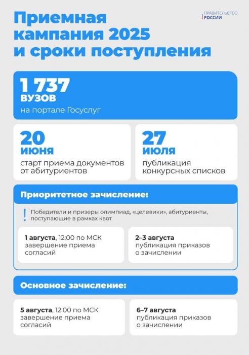 Как подать документы в вуз онлайн: инструкция для абитуриентов
Фото: телеграм-канал Правительства России