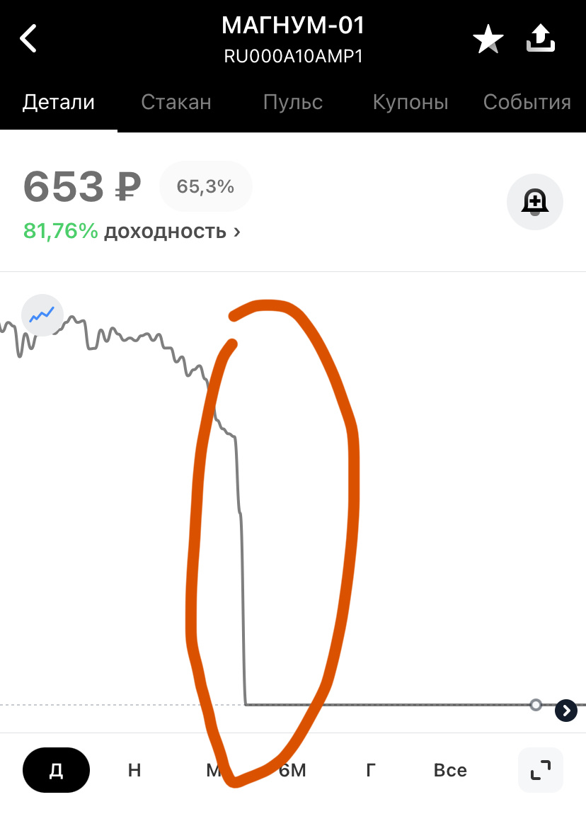 Пролив облигации 