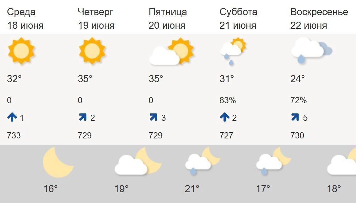     Источник: meteoinfo.ru