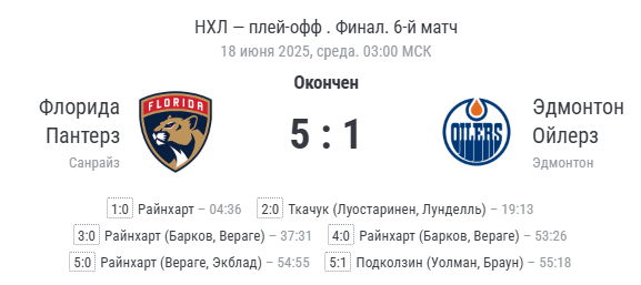 финальный счёт