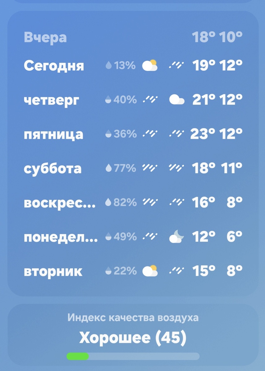 Прогноз погоды на ближайшую неделю. Что-то нерадостно! Хотя каждый день все меняется.
