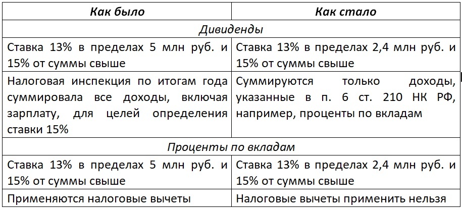 Фото: Ясная Бухгалтерия
