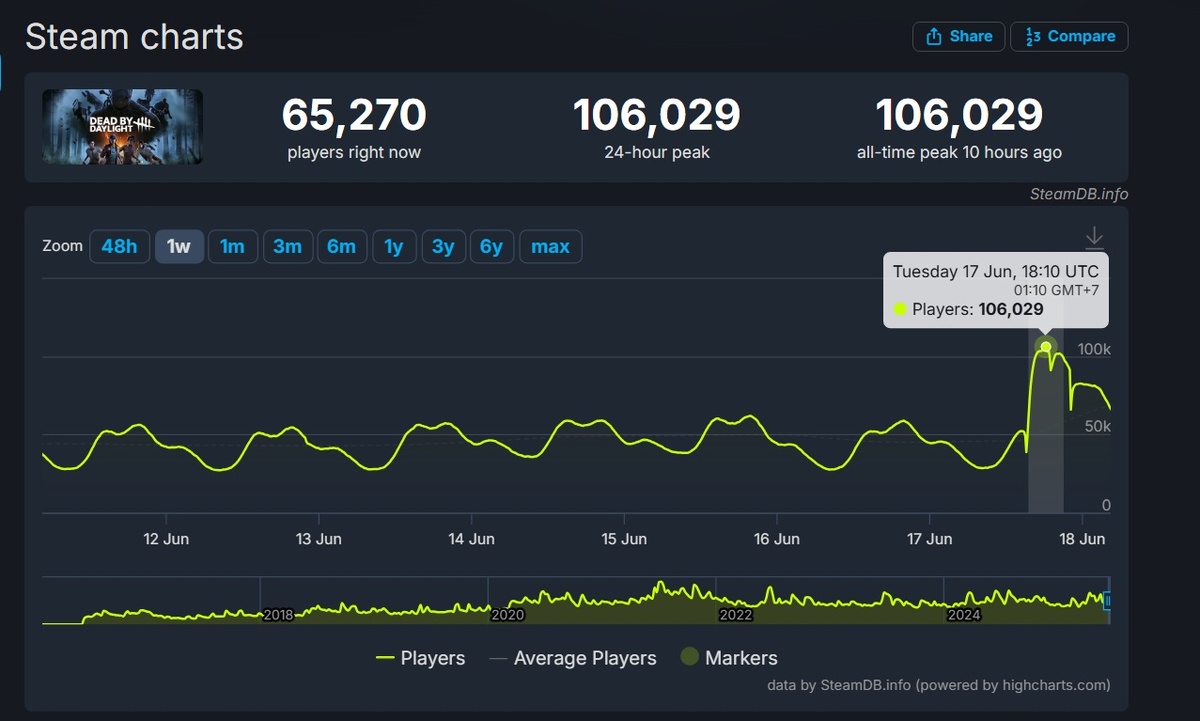 Скриншот SteamDB