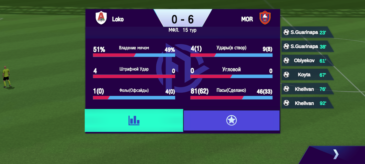 Статистика матча: МФК Локомотив - МФК ЦСКА 