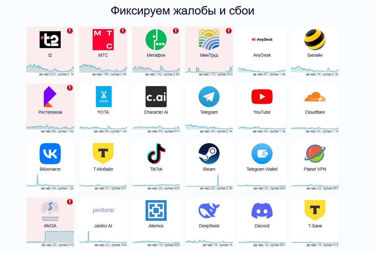    Фото: Downdetector