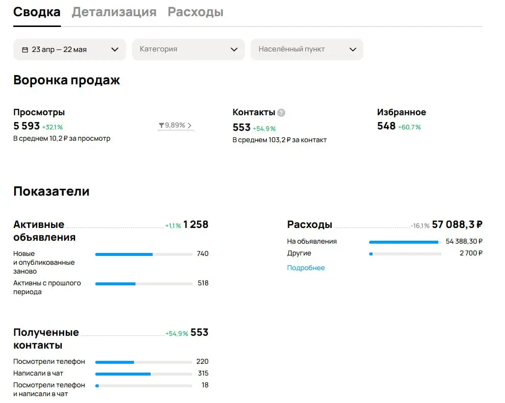 Статистика