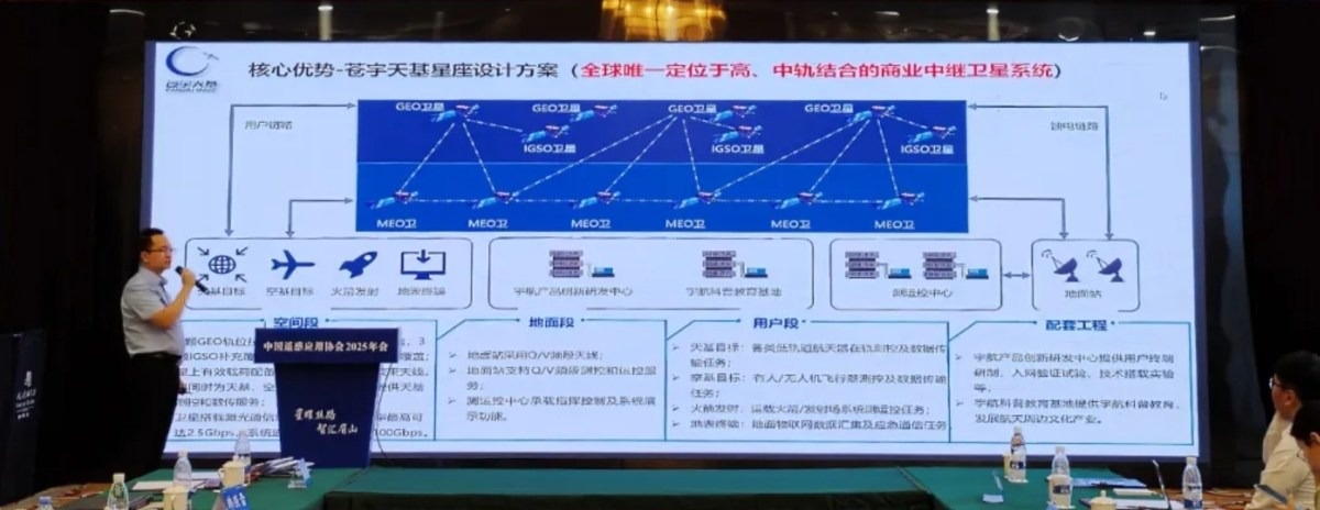 Источник: Cangyu Space Technology