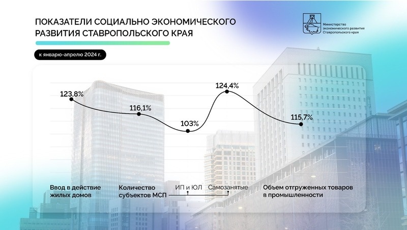    Глава минэкономразвития продемонстрировал на графике динамику Фото: Соцсети Антона Доронина