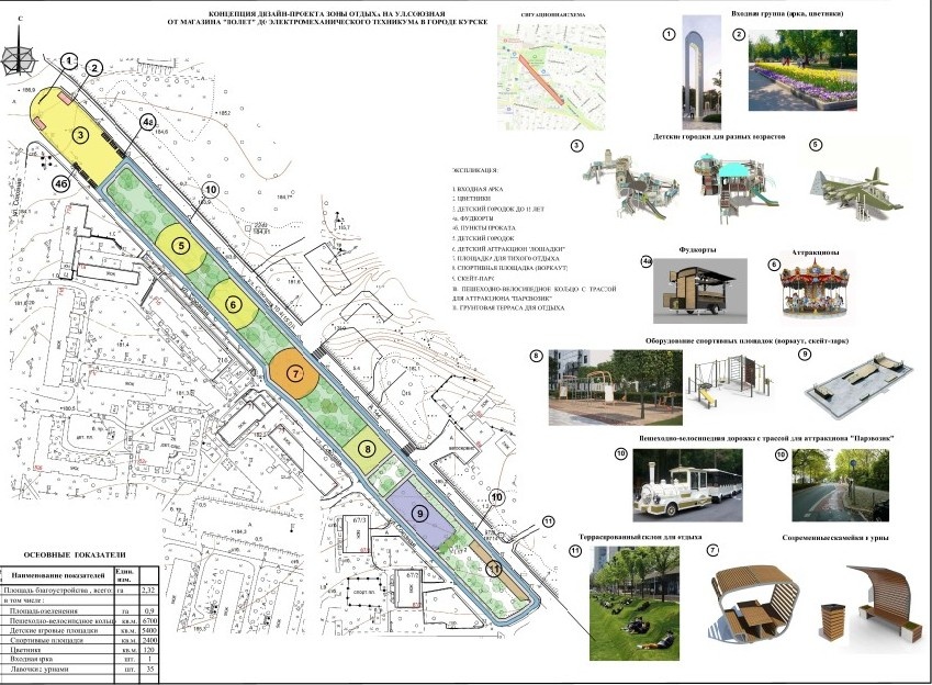    Проект благоустройства зоны отдыха на Союзной