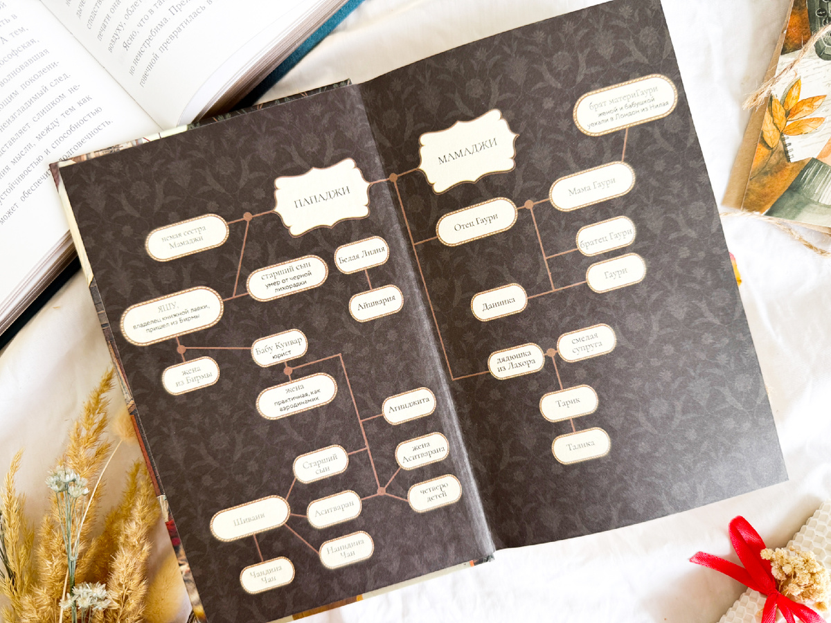 На форзаце для удобства схематично представлено генеалогическое древо этого семейства