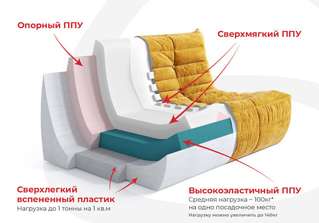 Еще один плюс бескаркасной мебели — можно не переживать, что ребенок ударится, например, об острый угол дивана