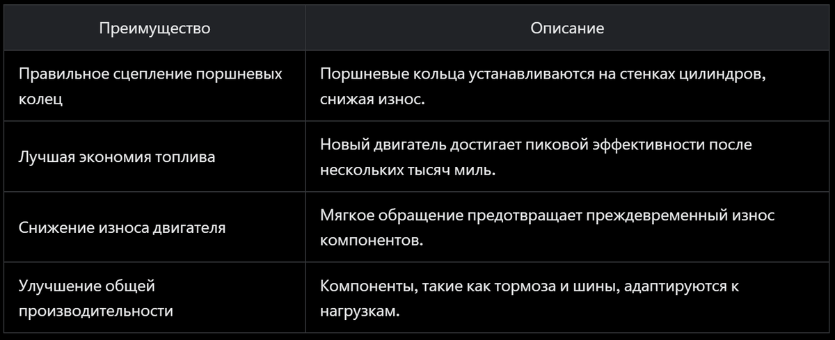 таблица преимущества обкатки автомобиля
