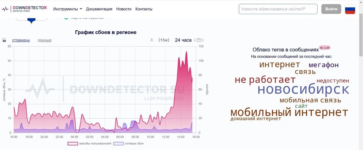     Источник: downdetector.info