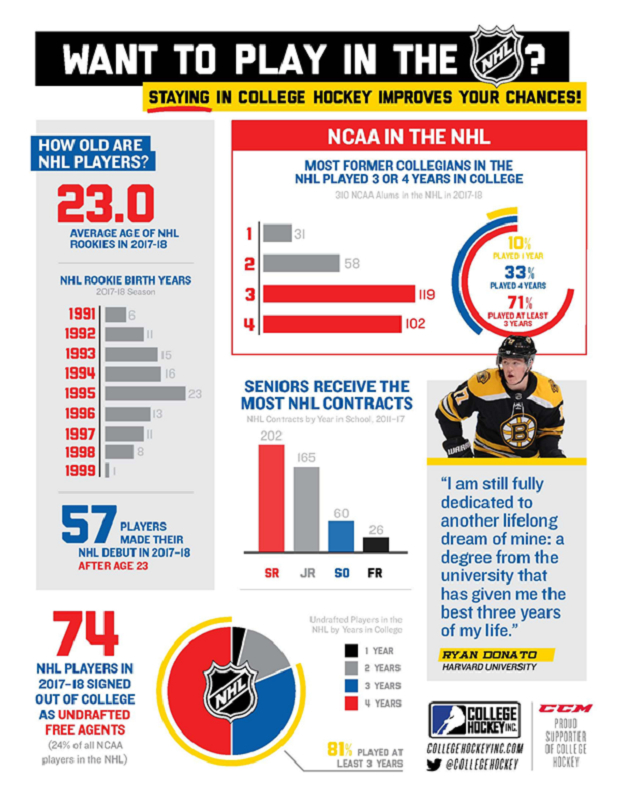 статистика, успехов американской молодежной лиги