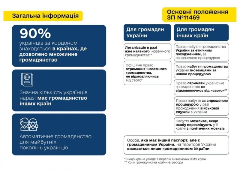    Верховная Рада приняла «антиукраинскую дичь» — законопроект о множественном гражданстве