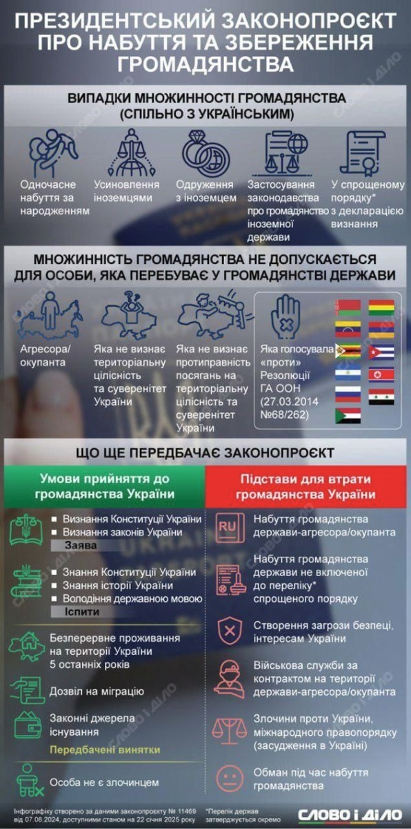    Верховная Рада приняла «антиукраинскую дичь» — законопроект о множественном гражданстве