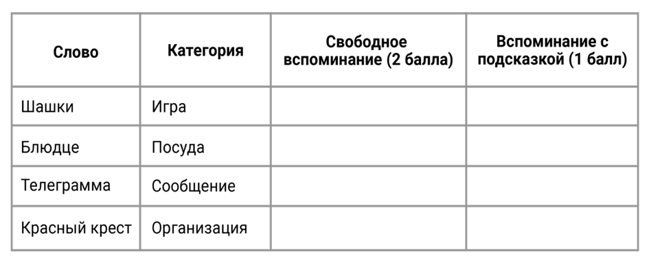 Таблица для подсчета баллов