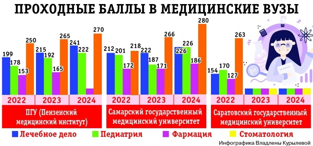    Инфографика Фото: АиФ/ Владлена Курылева