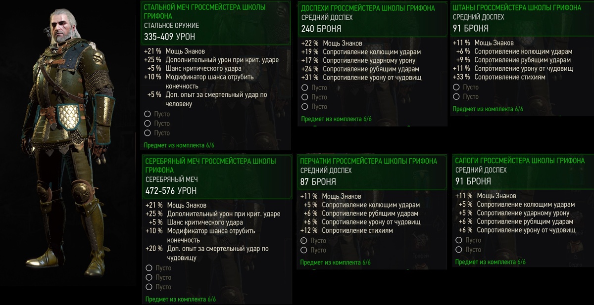 В отличие от «Волка» и «Кота» , которые можно носить только с 14 и 17 уровня соответственно, начальный набор можно надевать с 11 уровня. Школа грифона дает солидный прирост силы к каждому знаку, одновременно обеспечивая устойчивость ко всем видам урона. Бонусов к атакам здесь немного, за исключением небольшого увеличения критических ударов для комплектов, начинающихся с «Отличного»,но это, вероятно, не будет иметь большого значения для так называемых «магов».
