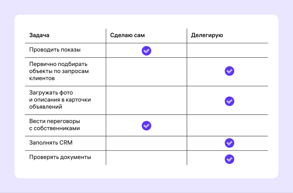 Распишите, где без вас не обойтись, а что только съедает ресурсы