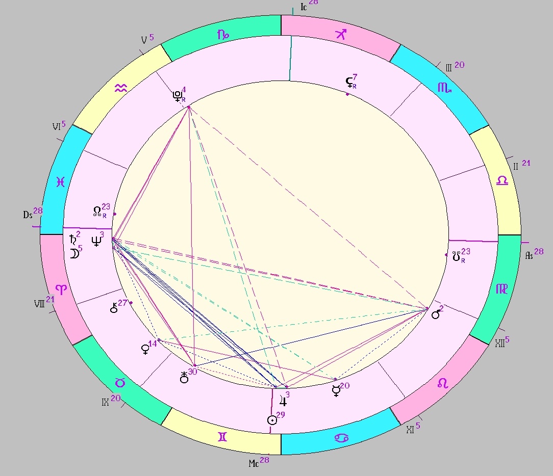 Картинка на 19.06.2025 12:00 НН по Московскому времени, сделана при помощи астропрограммы Стелла