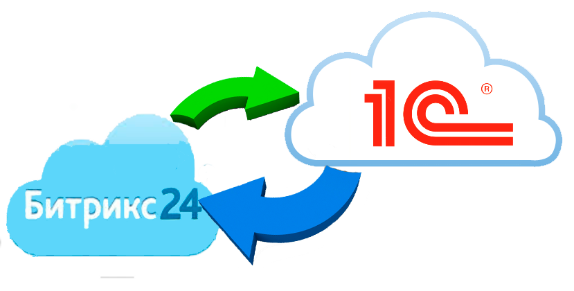 Произвели двухстороннюю интеграцию, обмен сущностями производится в режиме реального времени, если рассматривать ваши задачи, то необходимо вначале исследовать вашу 1С.