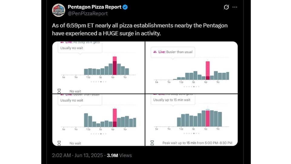    Скриншот со страницы Pentagon Pizza Report в соцсети Х / Соцсети