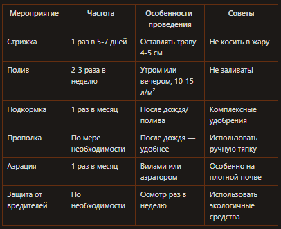 Комплексный уход за газоном